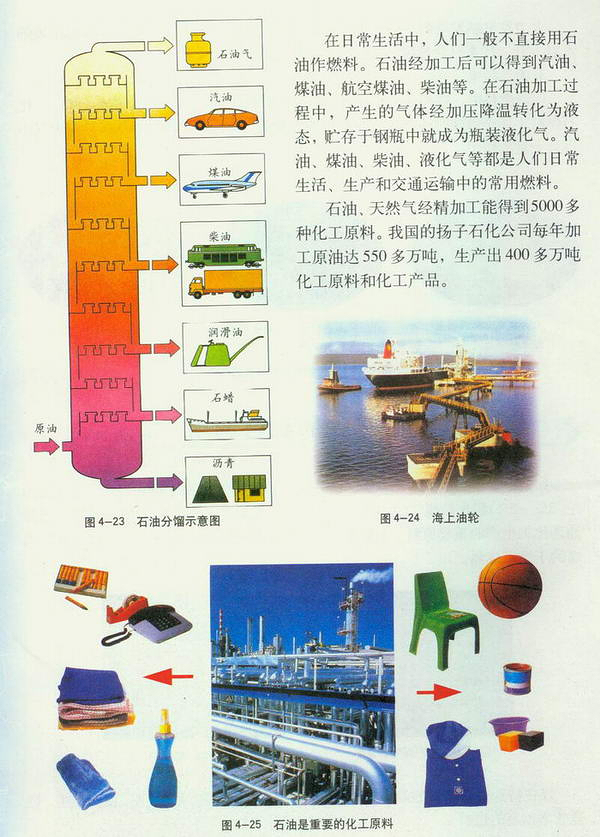 第四章第三节化石燃料的利用