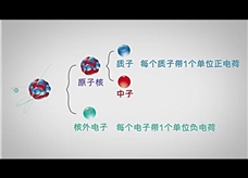 【化学大师】原子的结构——原子弹的基石（教学视频素材）