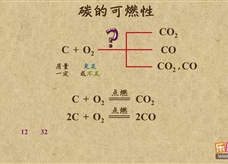 “乐乐课堂”初中化学教学视频素材：《碳和碳的化合物》03碳与氧气的反应——可燃性介绍