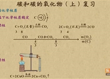 “乐乐课堂”初中化学教学视频素材：《中考化学复习》07碳和碳的氧化物（上）