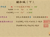 “乐乐课堂”初中化学教学视频素材：《中考化学复习》17酸和碱（下）