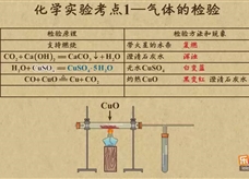 “乐乐课堂”初中化学教学视频素材：《中考化学能力提升专题》13化学实验考点1——气体的检验